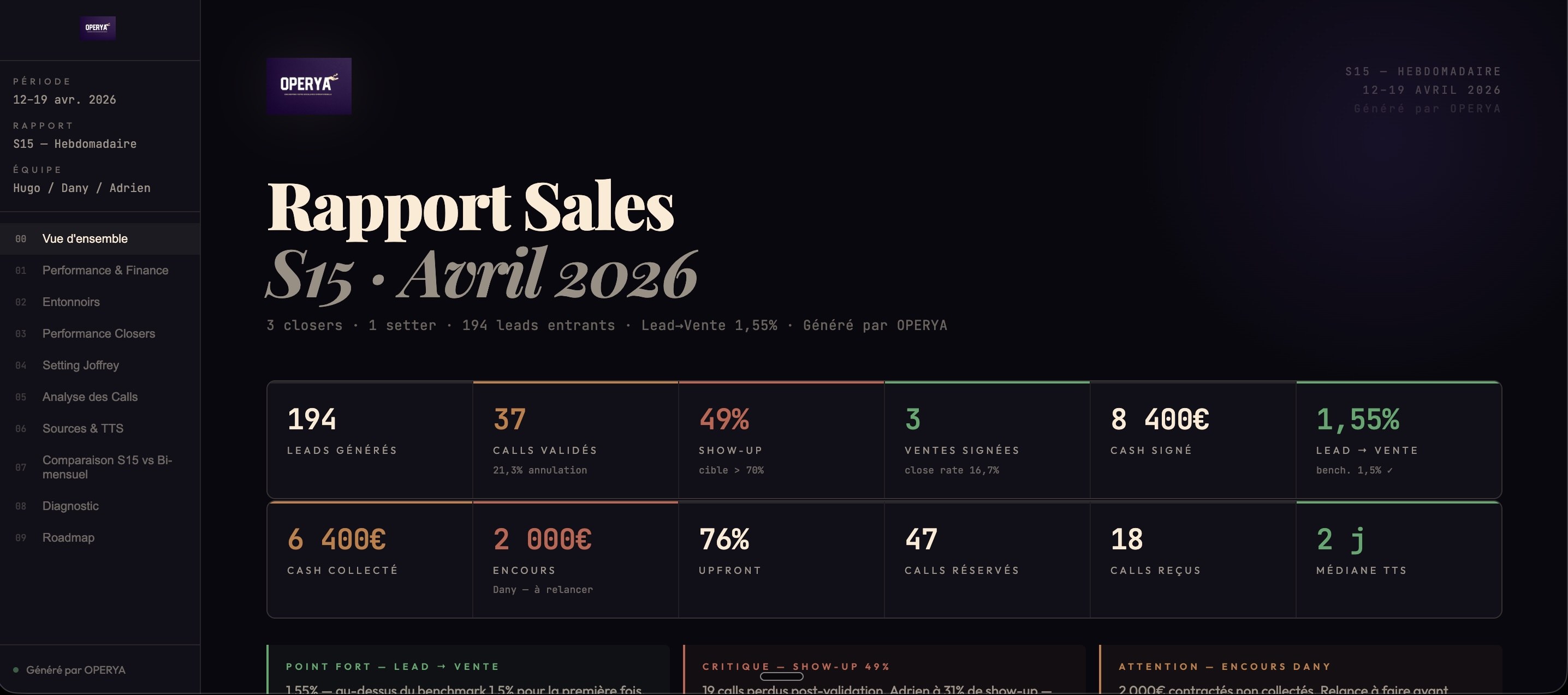 Rapport Sales hebdomadaire généré par OPERYA